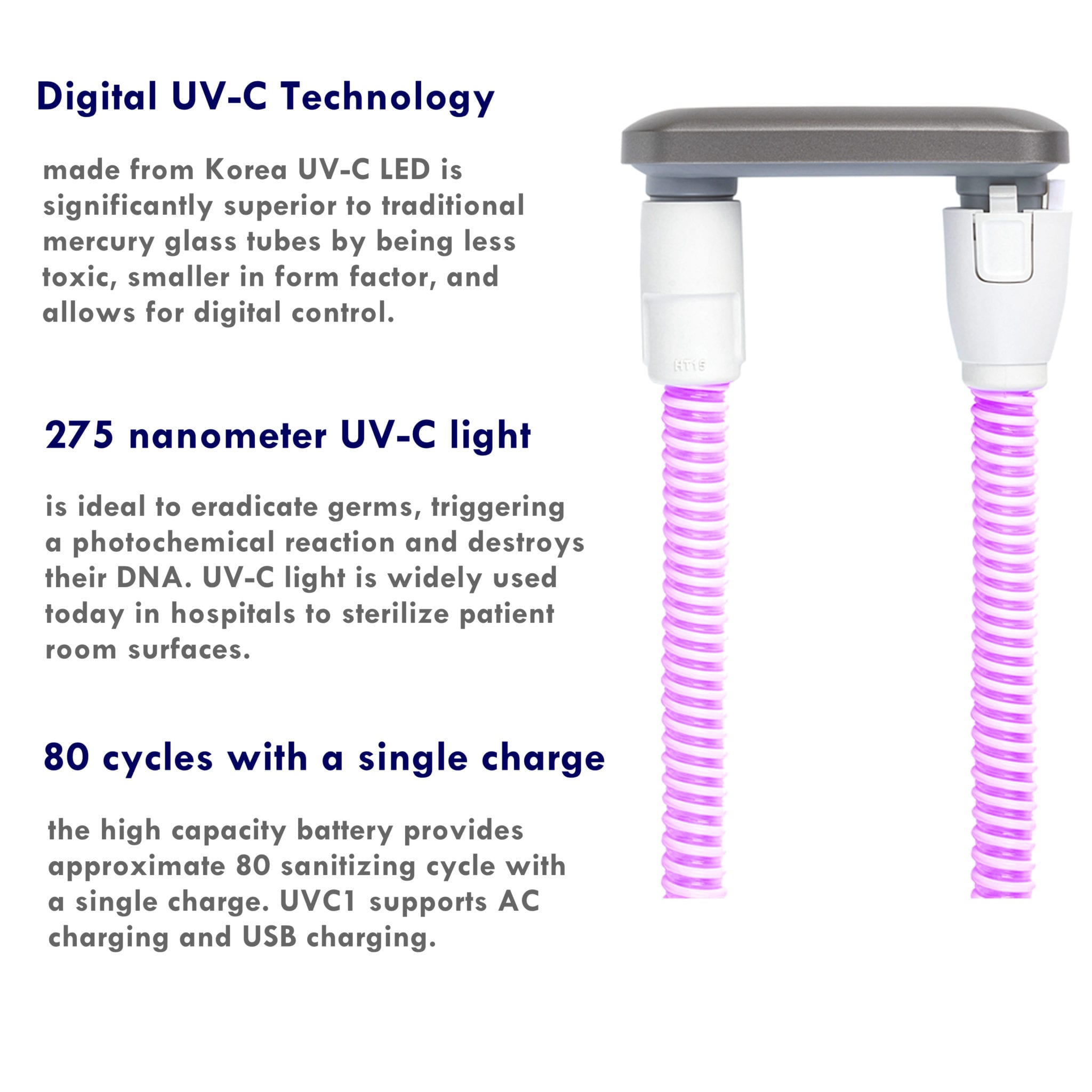 Clyn UVC1 Portable UV light CPAP Tubing Sanitizer CPAP Store Dallas